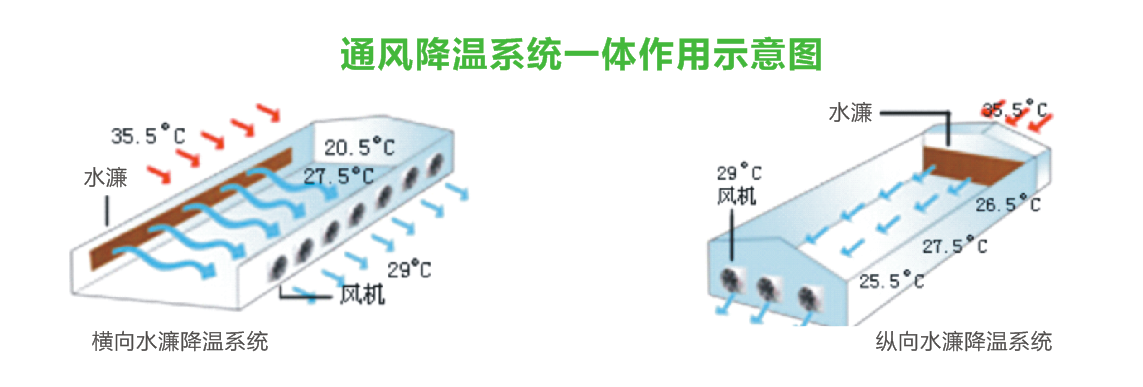 降温水濂